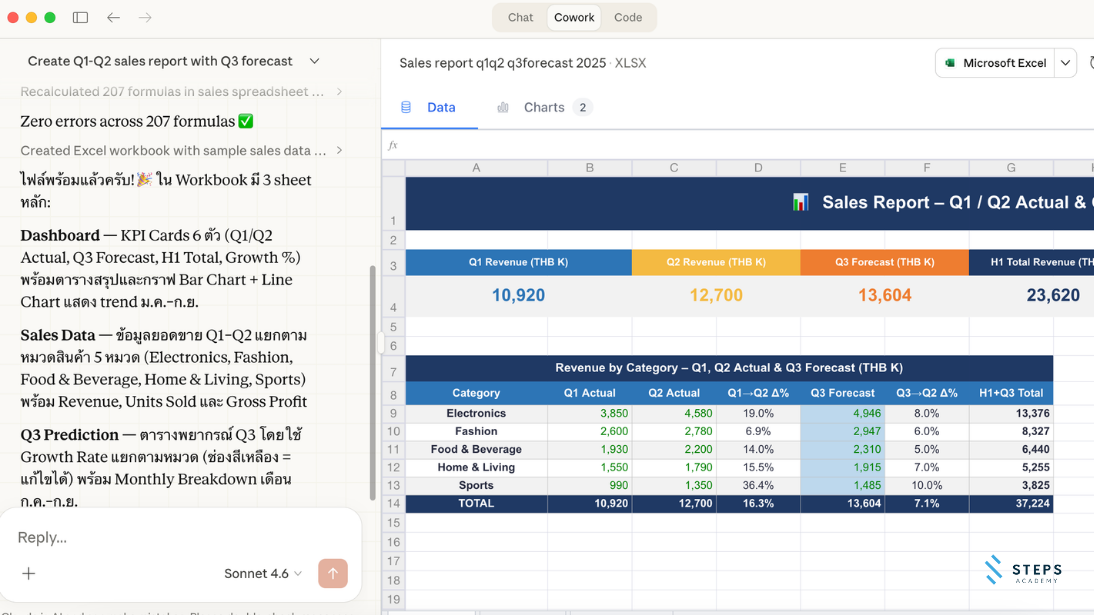 สอนใช้ Claude Cowork