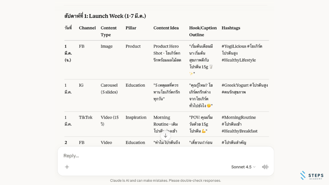 AI ทำคอนเทนต์
