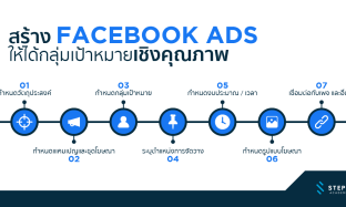 7 ขั้นตอน สร้าง Facebook Ads ให้ได้กลุ่มเป้าหมายเชิงคุณภาพ (ด้วยเครื่องมือ Facebook Ads Manager)